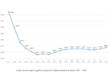 Mariusz Sołtys i Antoni Kłosowski w kierownictwie Powiatowej Rady Rynku Pracy